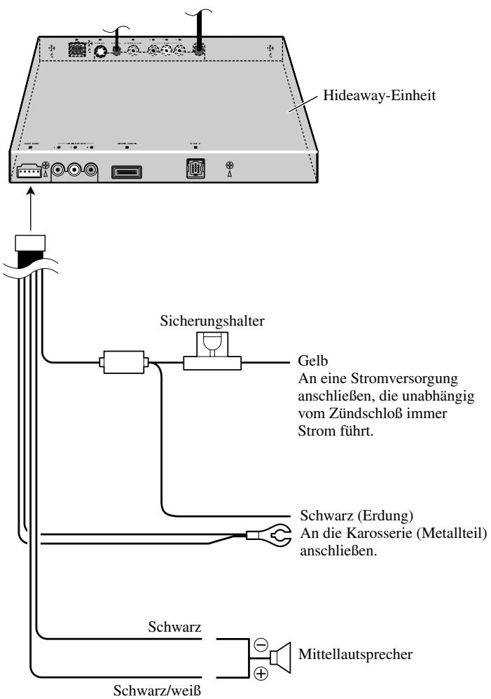 PIONEER AVH-P7500DVD - Anschluß des Systems - 2