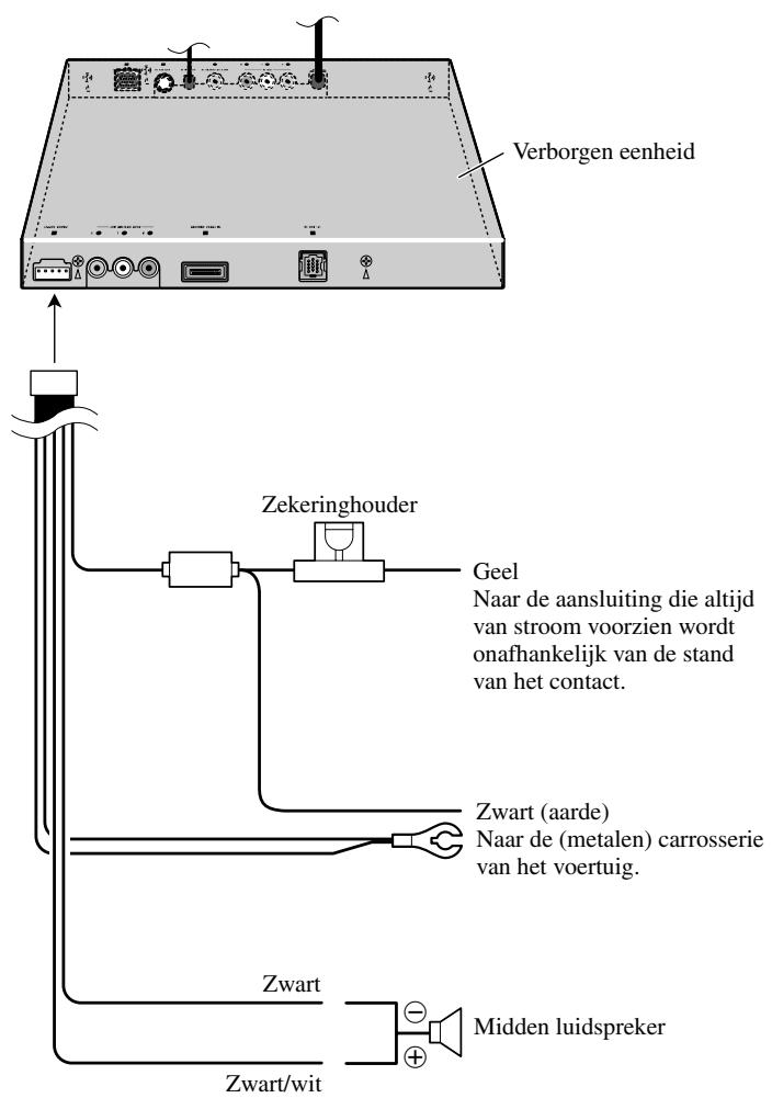PIONEER AVH-P7500DVD - Aansluiten van het systeme - 2