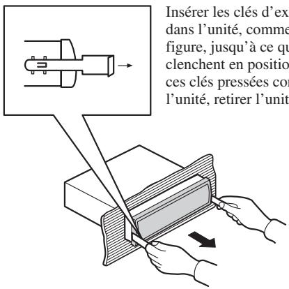 Insérer les clés d'ex dans l'unité, comme figure, jusqu'à ce qu clenchent en positio ces clés pressées con l'unité, retirer l'unit