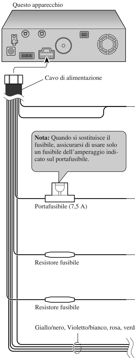 Questo apparecchio Cavo di alimentazione Nota: Quando si sostituisce il fusibile, assicurarsi di usare solo un fusibile dell'amperaggio indicato sul portafusibile. Portafusibile (7,5 A) Resistore fusibile Resistore fusibile Giallo/nero, Violetto/bianco, rosa, verde