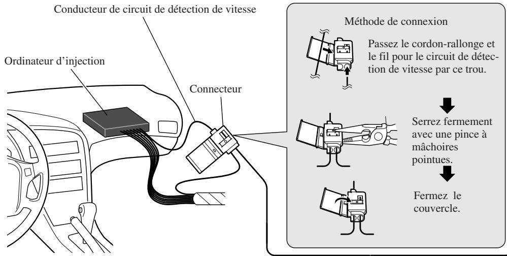 Conducteur de circuit de détection de vitesse Ordinateur d'injection Connecteur Méthode de connexion Passez le cordon-rallonge et le fil pour le circuit de détec- tion de vitesse par ce trou. Serrez fermement avec une pince à mâchoires pointues. Fermez le couvercle.