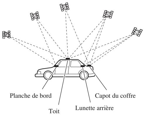 Planche de bord Toit Capot du coffre Lunette arrière