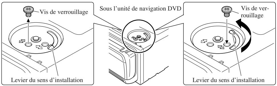 Vis de verrouillage Sous l'unité de navigation DVD Levier du sens d'installation Vis de ver-rouillage Levier du sens d'installation
