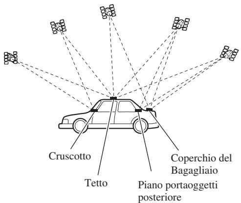 Cruscotto Tetto Coperchio del Bagagliaio Piano portaoggetti posteriore