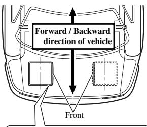 Forward / Backward direction of vehicle Front