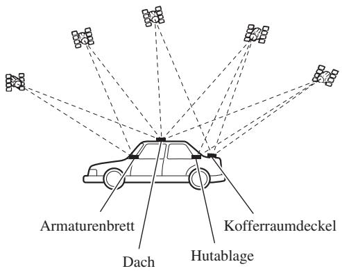 PIONEER AVIC-800DVD - Hinweise zur Befestigung - 1