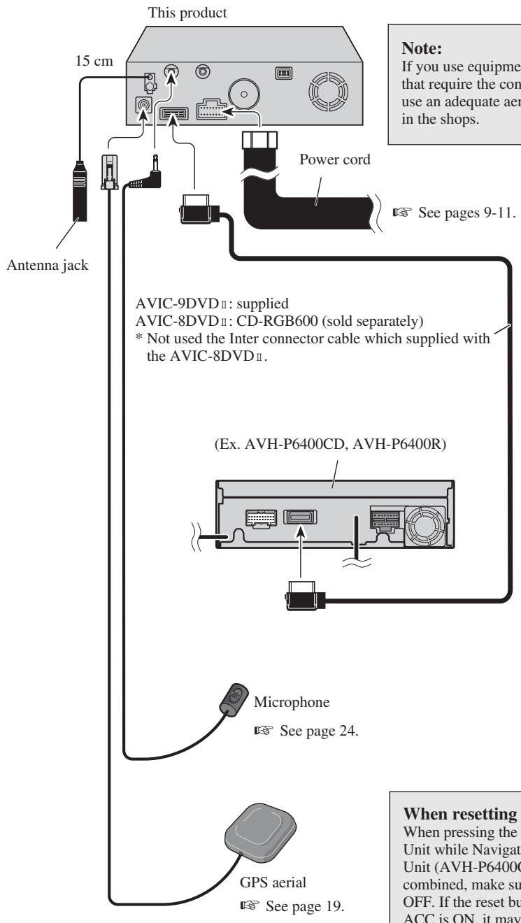 PIONEER AVIC-9DVD-2 - Connecting to the display with 26-pin RGB input (AVH-P6400CD, AVH-P6400R, etc.) - 1