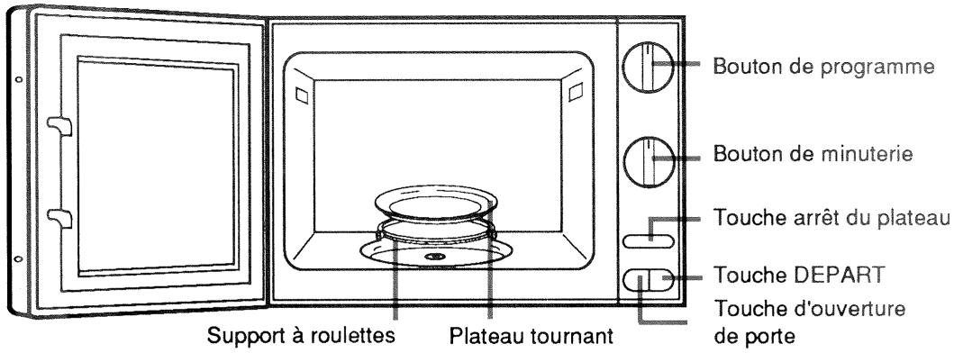 SAUTER M2201 - Equivalence des symboles - 1