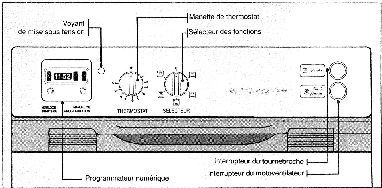 SAUTER 7640MC1 - CUISSON - 1