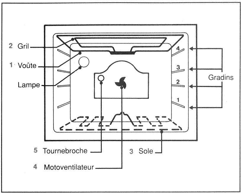 SAUTER 7640MC1 - CUISSON - 2