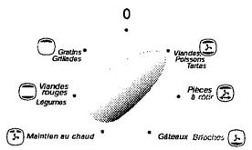 SAUTER MCF3B - Choisissez la durée de cuisson. - 1