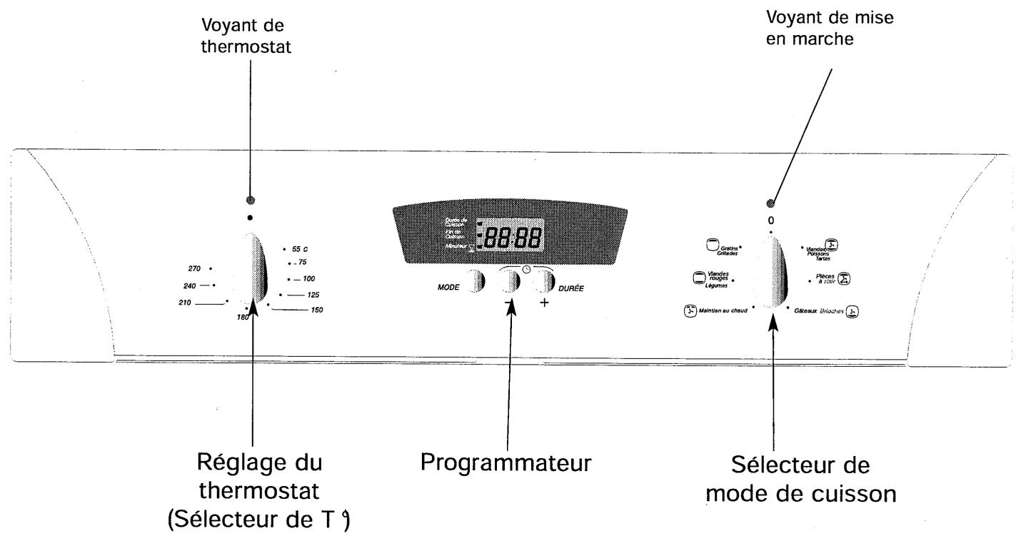 SAUTER MCF3B - Le bandeau de commande - 1