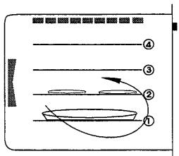 SAUTER MCF3B - Maintien au chaud - 2