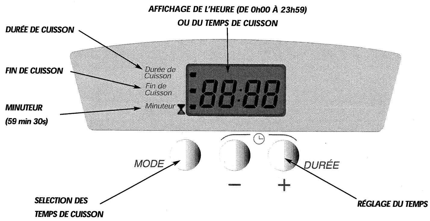 SAUTER MCF3B - Le détaill de votre programmeur - 1