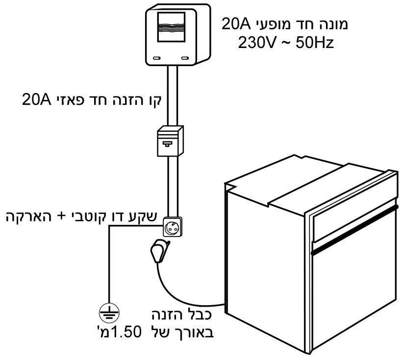 SAUTER MIL852 - תְרָה בַרִיָה - 2