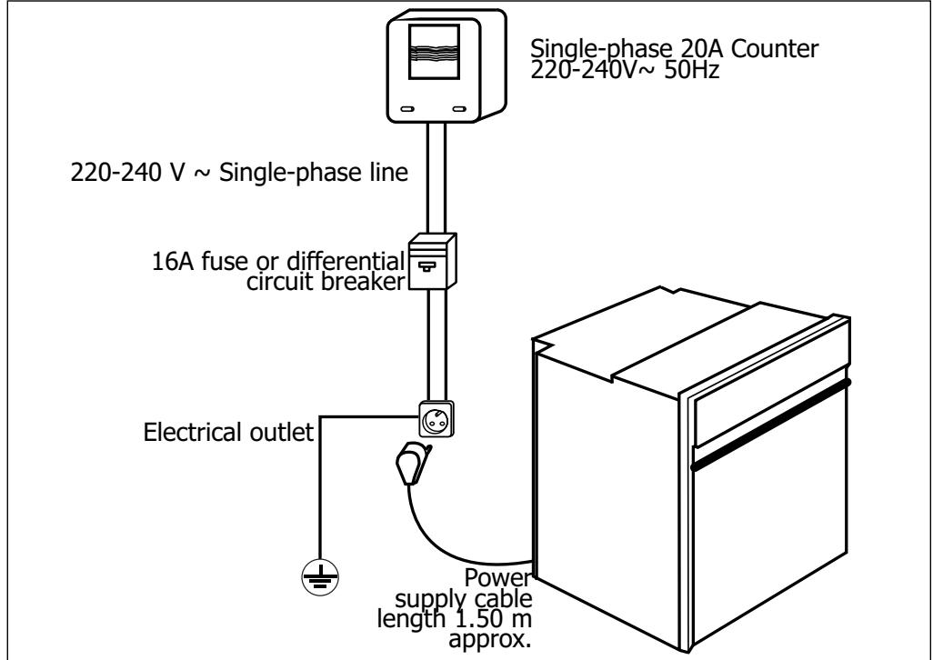 SAUTER SFE700WI - / INSTALLING YOUR APPLIANCE - 1