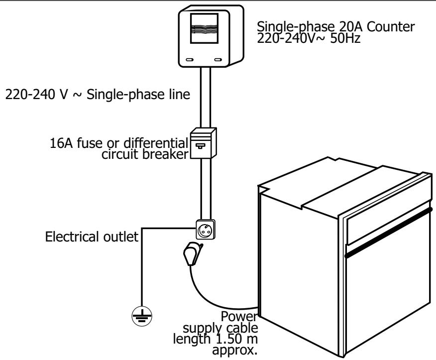 SAUTER SFE701BI - / INSTALLING YOUR APPLIANCE - 1
