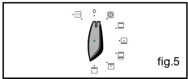 SAUTER SFE720XI - After these three steps, the oven heats up: - 5