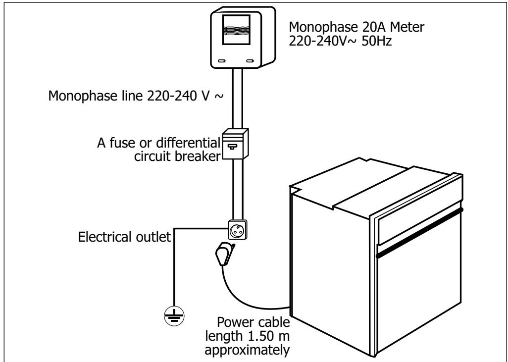 SAUTER SFE720XI - / INSTALLING YOUR APPLIANCE - 1