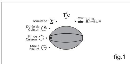 SAUTER SFP 430 BF1 - Example: Fin de cuisson à 13h (fig.2) - 3