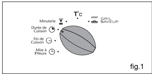 SAUTER SFP 430 BF1 - Example: Fin de cuisson à 13h (fig.2) - 1