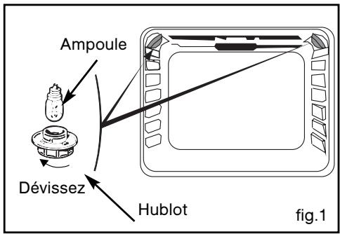 SAUTER SFP 520 W - Conseil - 1