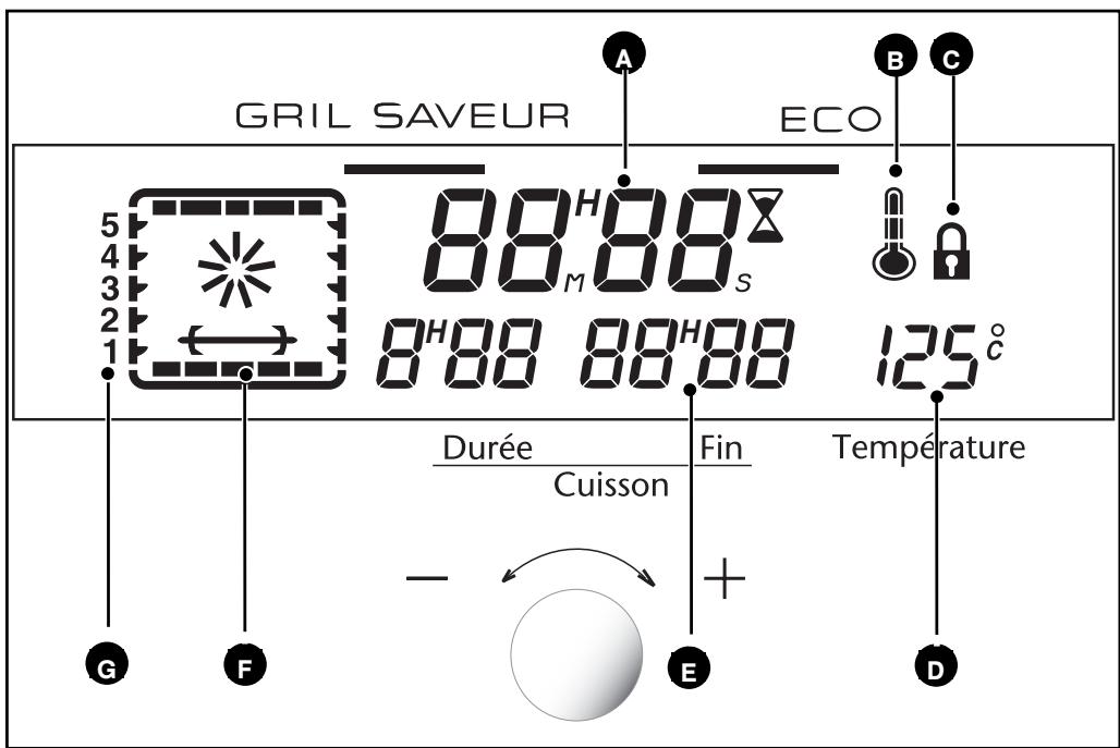 SAUTER SFP 520 W - - PRESENTATION DU PROGRAMMATEUR - 1