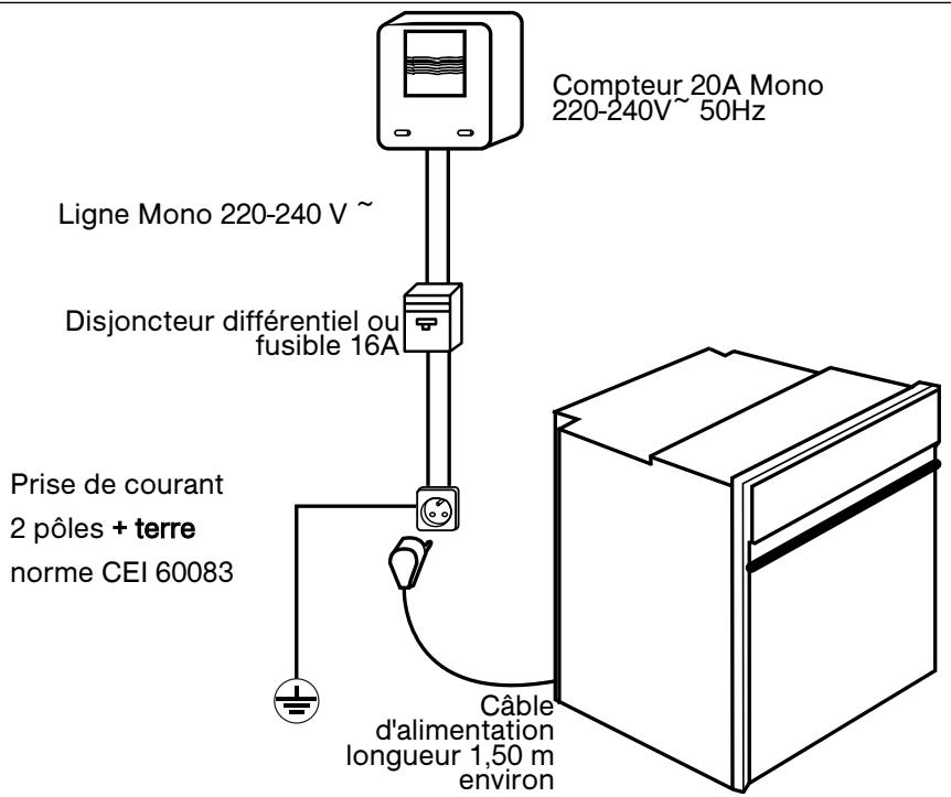 SAUTER SFP 520 W - Conseil - 1