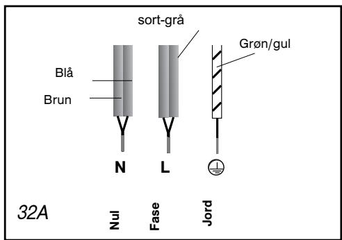 SAUTER STI 663 BF1 - Advarsel! - 1