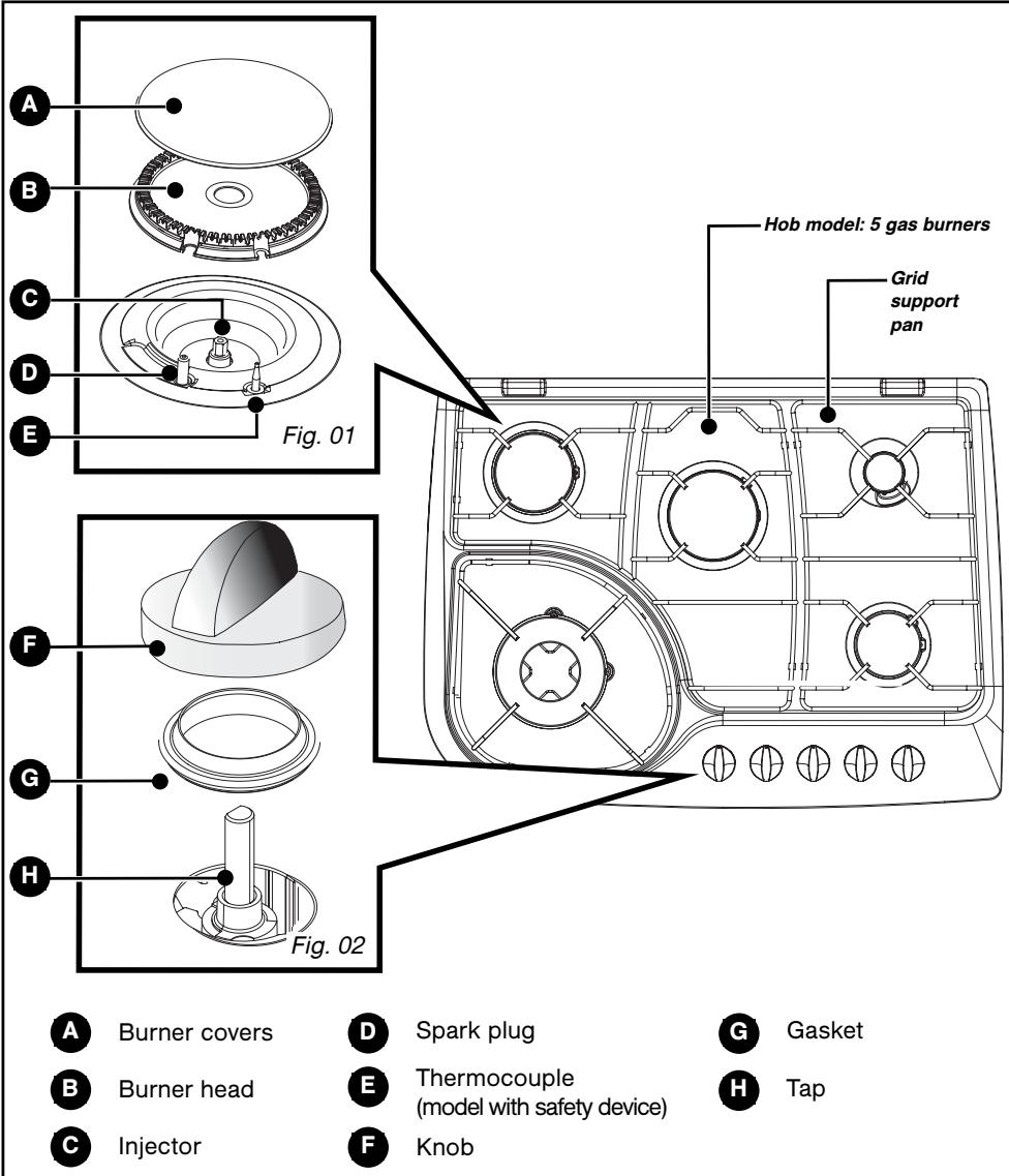 SAUTER STV 945 B - DESCRIPTION OF YOUR HOB - 1