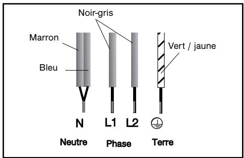 Noir-gris Marron Bleu N Neutre L1 Phase L2 Vert / jaune Terre