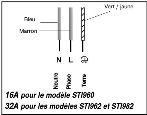 Bleu Marron N L Neutre Phase Terre Vert / jaune 16A pour le modèle STI960 32A pour les modèles STI962 et STI982