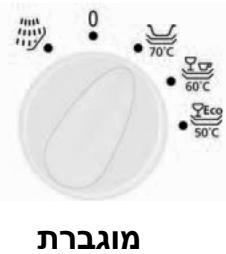 SAUTER DWS 20 BX - nhyn oboh - 8