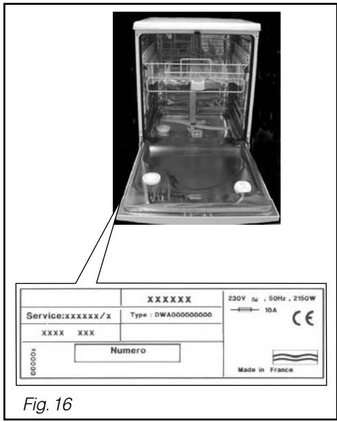 XXXXXX Service:xxxxxx/x XXXX XXX 10000 Numero 230V 50Hz, 50Hz, 2150W 10A CE Made in France Fig. 16