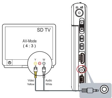 TOSHIBA CAMILEO S30,  CAMILEO S40 - Connexion à un téléviseur standard 4:3 sans haute définition - 1