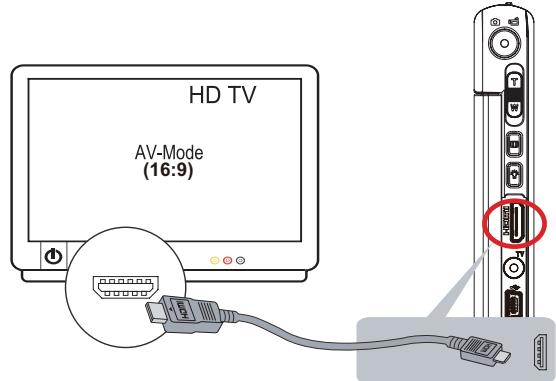 TOSHIBA CAMILEO S30,  CAMILEO S40 - Connexion à un téléviseur haute définition 16:9 (large) - 1
