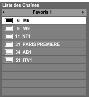 TOSHIBA VL-733 - Listes de chaînes favorites - 1