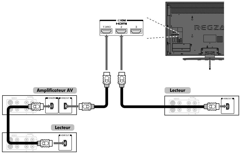 TOSHIBA VL-733 - Connexion regza-link - 1