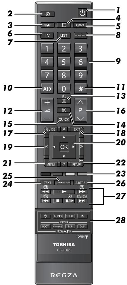 TOSHIBA VL-733 - Télécommande - 1