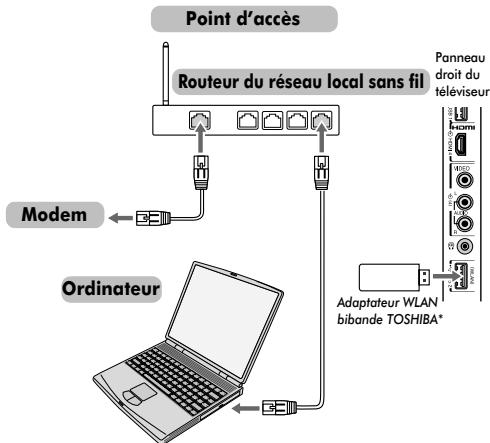 TOSHIBA VL-733 - Pour connecter le téléviseur à un réseau domestique via une connexion internet-sans fil - 1