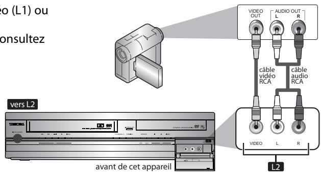 o (L1) ou consultez vers L2 avant de cet appareil VIDEO OUT L AUDIO OUT R câble video RCA câble audio RCA VIDEO L R L2