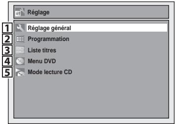 Réglage Réglage général Programmation Liste titres Menu DVD Mode lecture CD