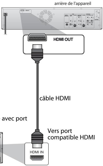 arrière de l'appareil HDMI OUT câble HDMI avec port Vers port compatible HDMI HDMI IN