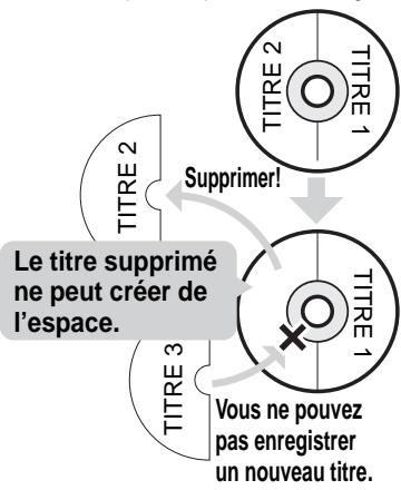 TOSHIBA D-VR7 - Une fois que le disque est complètement enregistré : - 3