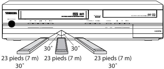 23 播丹 HCM 23 pieds (7 m) 30° 23 pieds (7 m) 30° 23 pieds (7 m) 30°