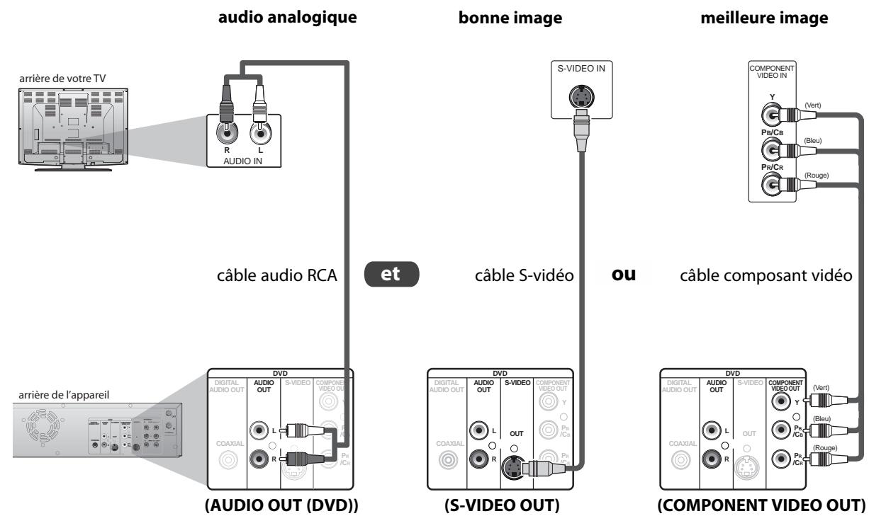 TOSHIBA D-VR7 - Uniquement pour la fonction DVD - 1
