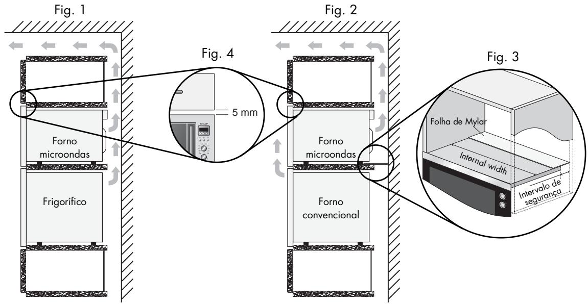 SHARP R-82FBST - INSTALAÇÃO DO APARELHO - 2