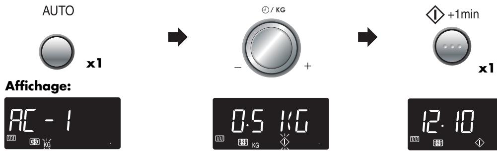 SHARP R-82FBST - Fonctionnement automatique (pizza/cuisson auto/décongélation AUTO) - 1