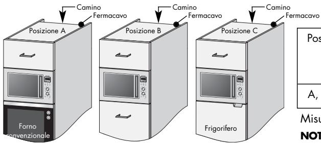 SHARP R-82FBST - INSTALLAZIONE DELL'APPARECCHIO - 1