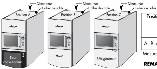 SHARP R-82FBST - Si vous installez le four à micro-ondes en position a, b ou c : - 1